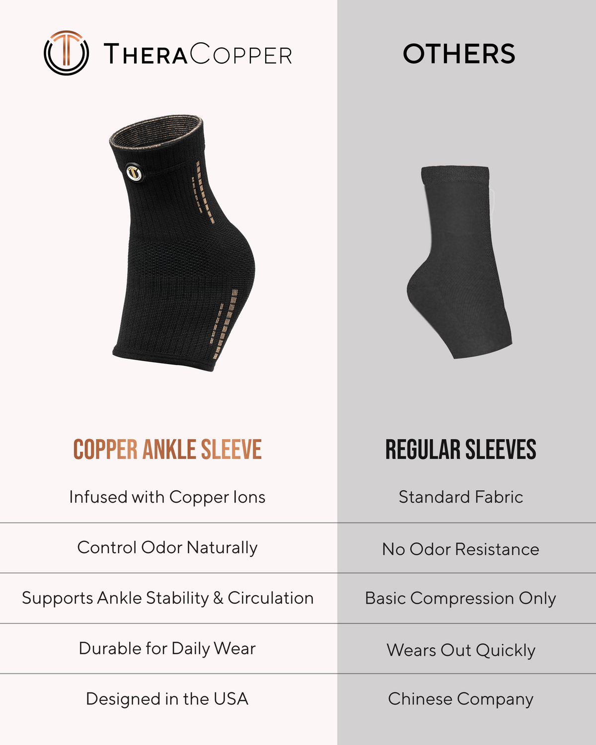 Copper Compression Ankle Brace Sleeves 2-Pack
