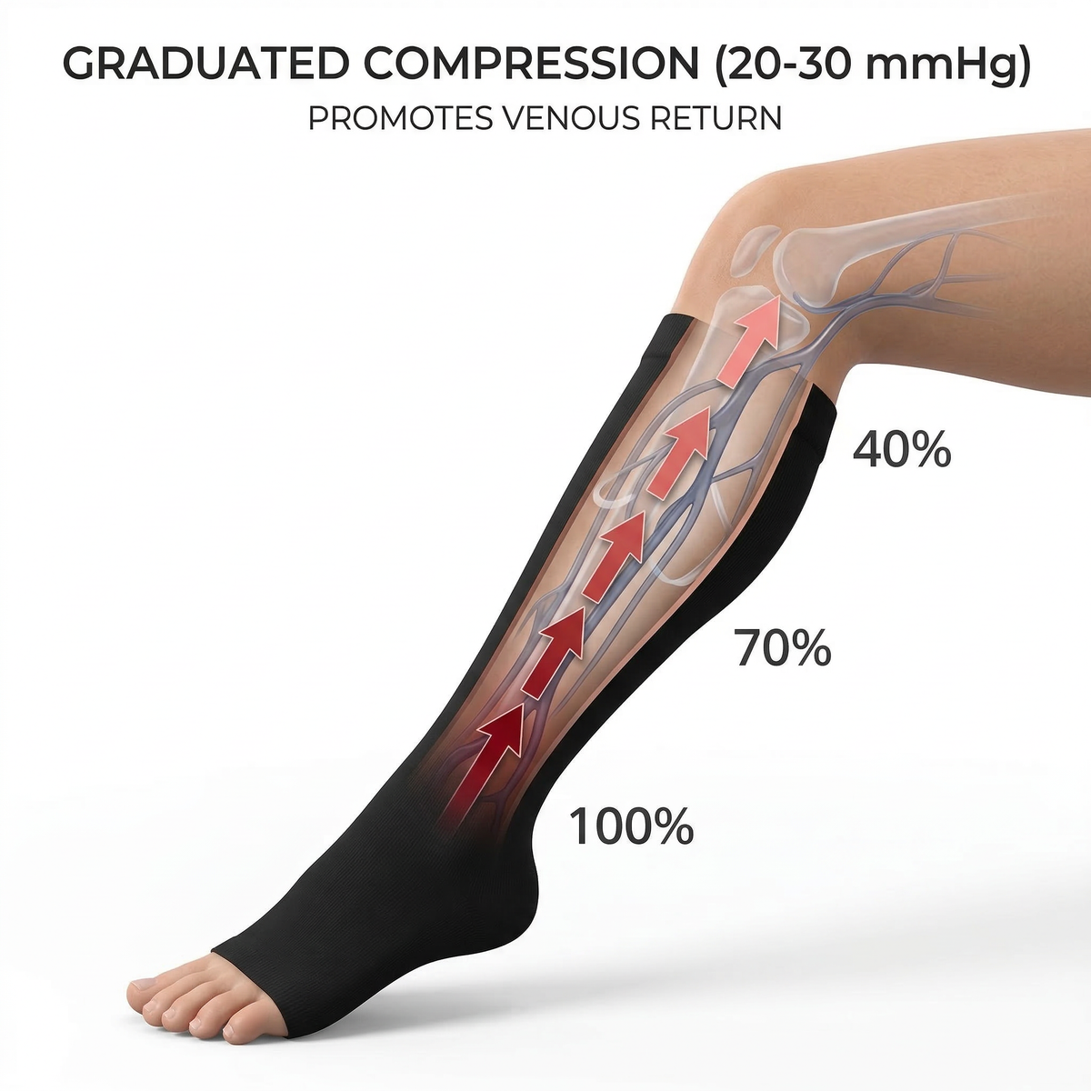 Open Toe Graduated Medical Compression Socks