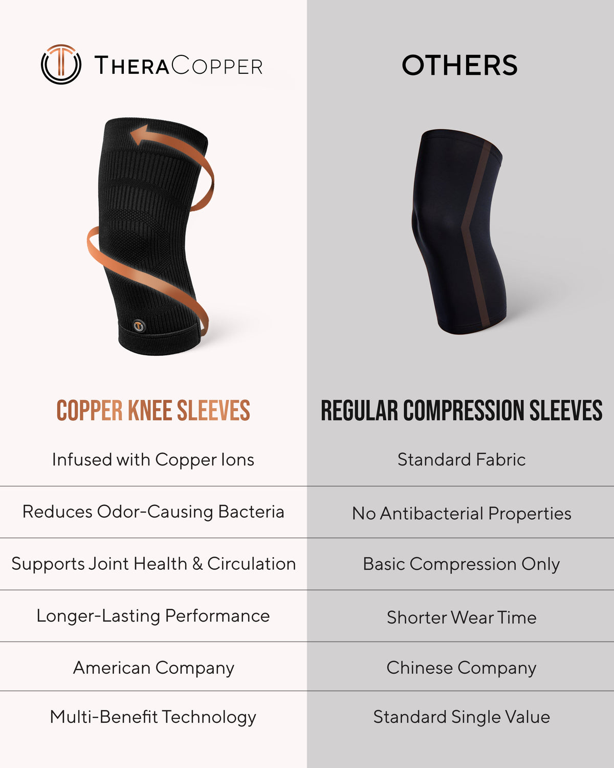 Copper Compression Knee Sleeves 2 Pack