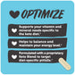 Daily Multivitamin Supplement
